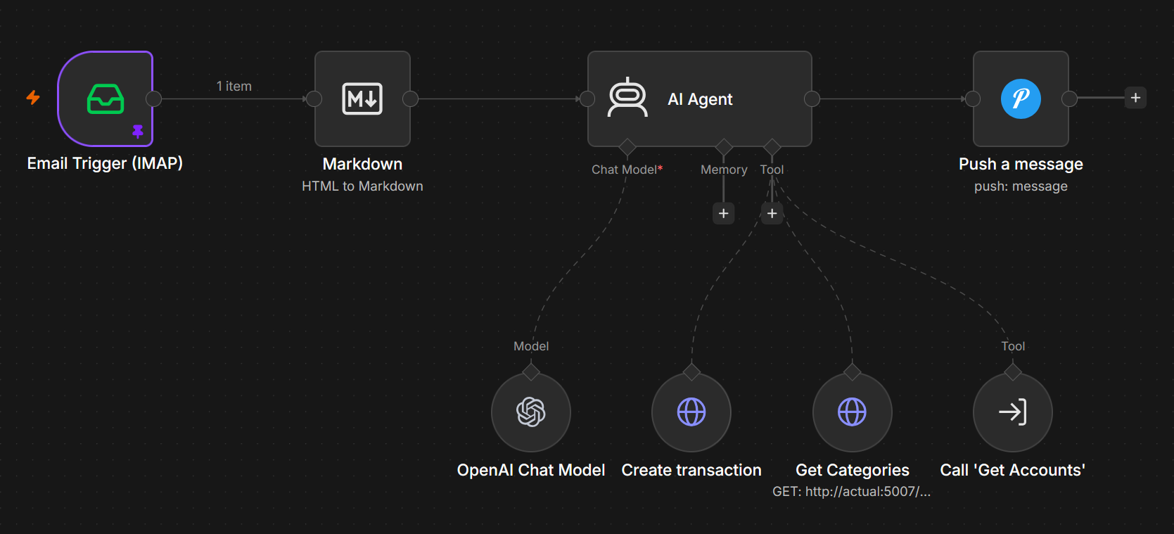 n8n Workflow